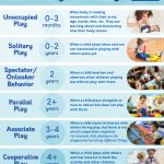 The Role of Play in Child Growth and Learning