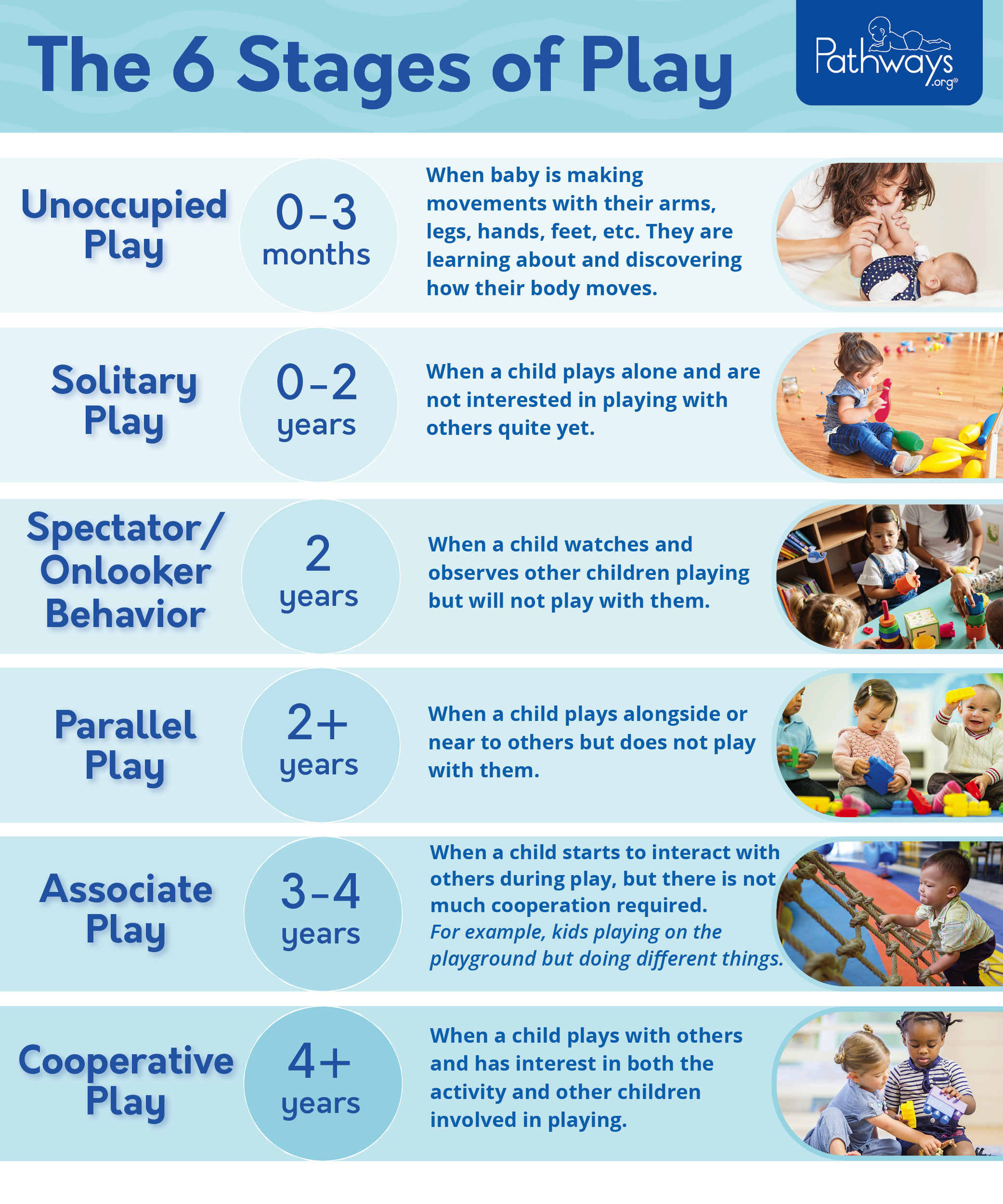 The Role of Play in Child Growth and Learning