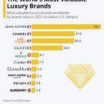 The World of Luxury Fashion: Behind the Brands