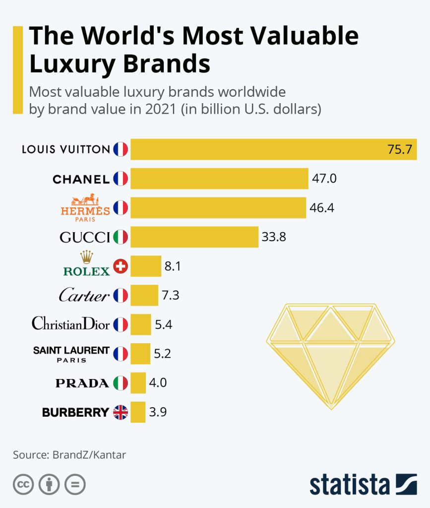 The World of Luxury Fashion: Behind the Brands