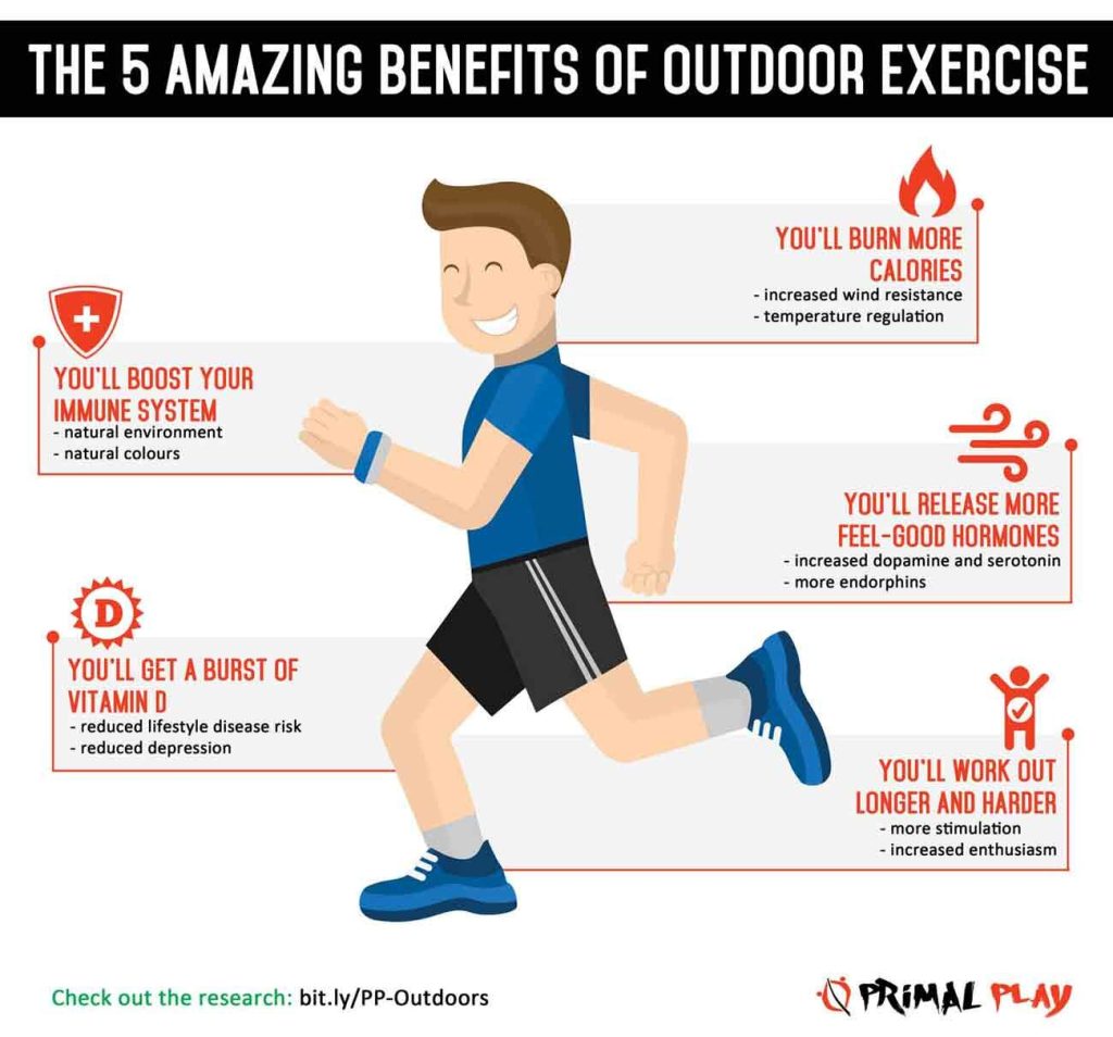 The Benefits of Outdoor Activities for Families