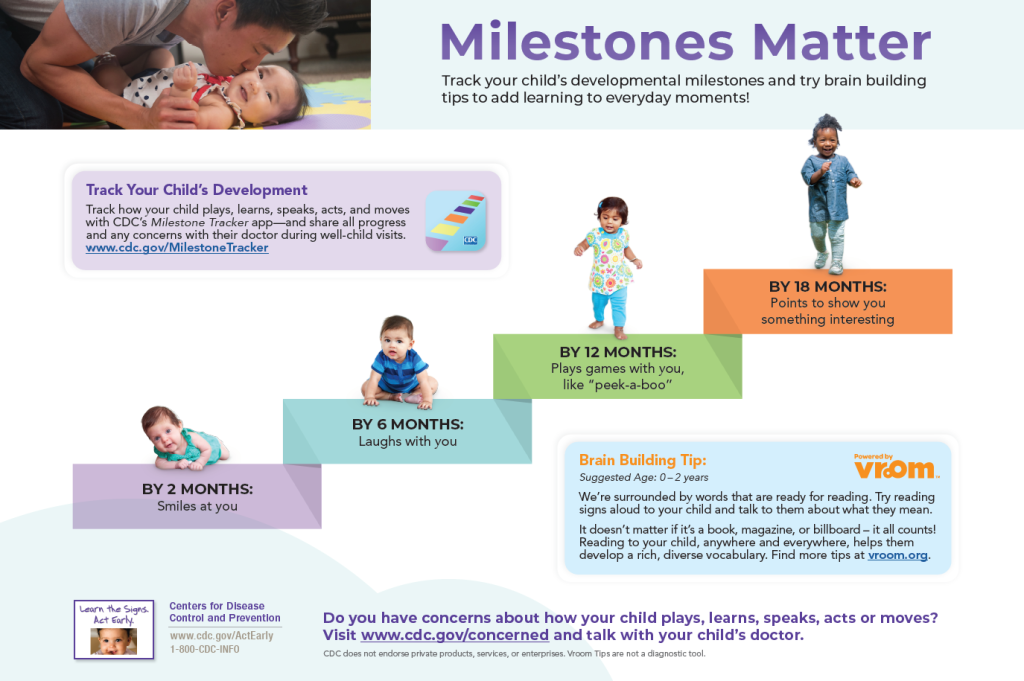 Understanding Child Development: Milestones and Advice