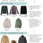 The Art of Layering: A Guide for Transitional Weather