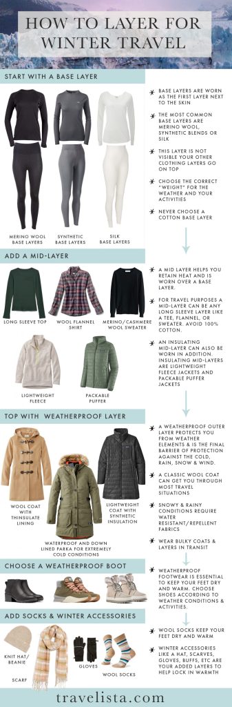 The Art of Layering: A Guide for Transitional Weather